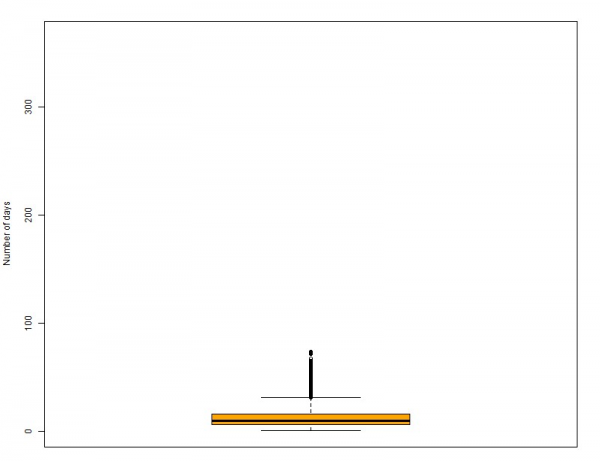 GraphBoxPlot_4.5_H1_SevStress.png