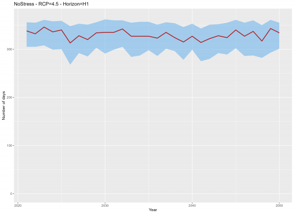 GraphRibbon_4.5_H1_NoStress.png